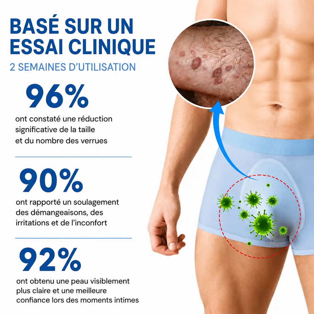 Résultats d’un essai clinique de 2 semaines : 96 %, 90 % et 92 % des participants